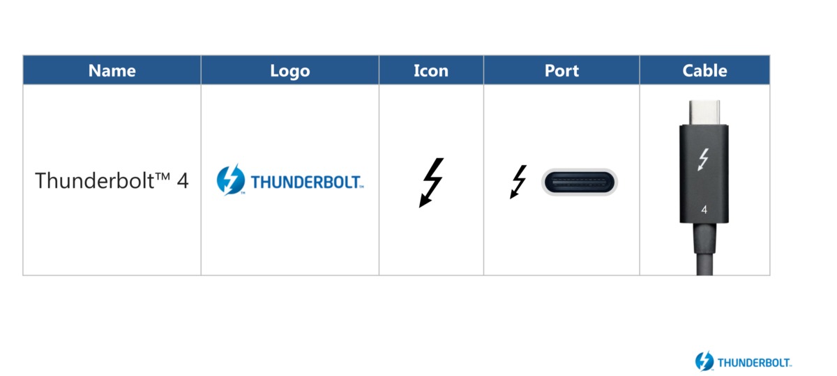 英特尔发布Thunderbolt 4规格，AMD认为可以使用(2)