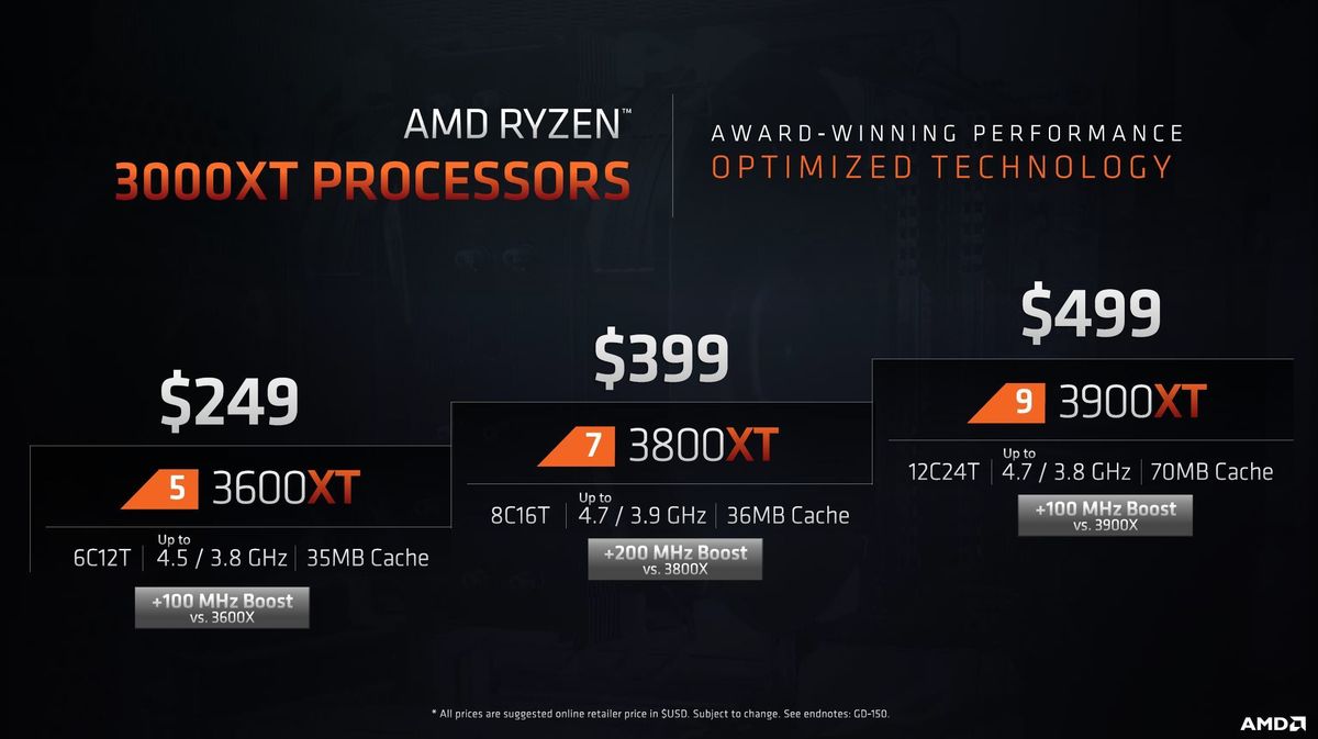 AMD锐龙3000 XT CPU评估总结：速度稍快，价格稍高(2)