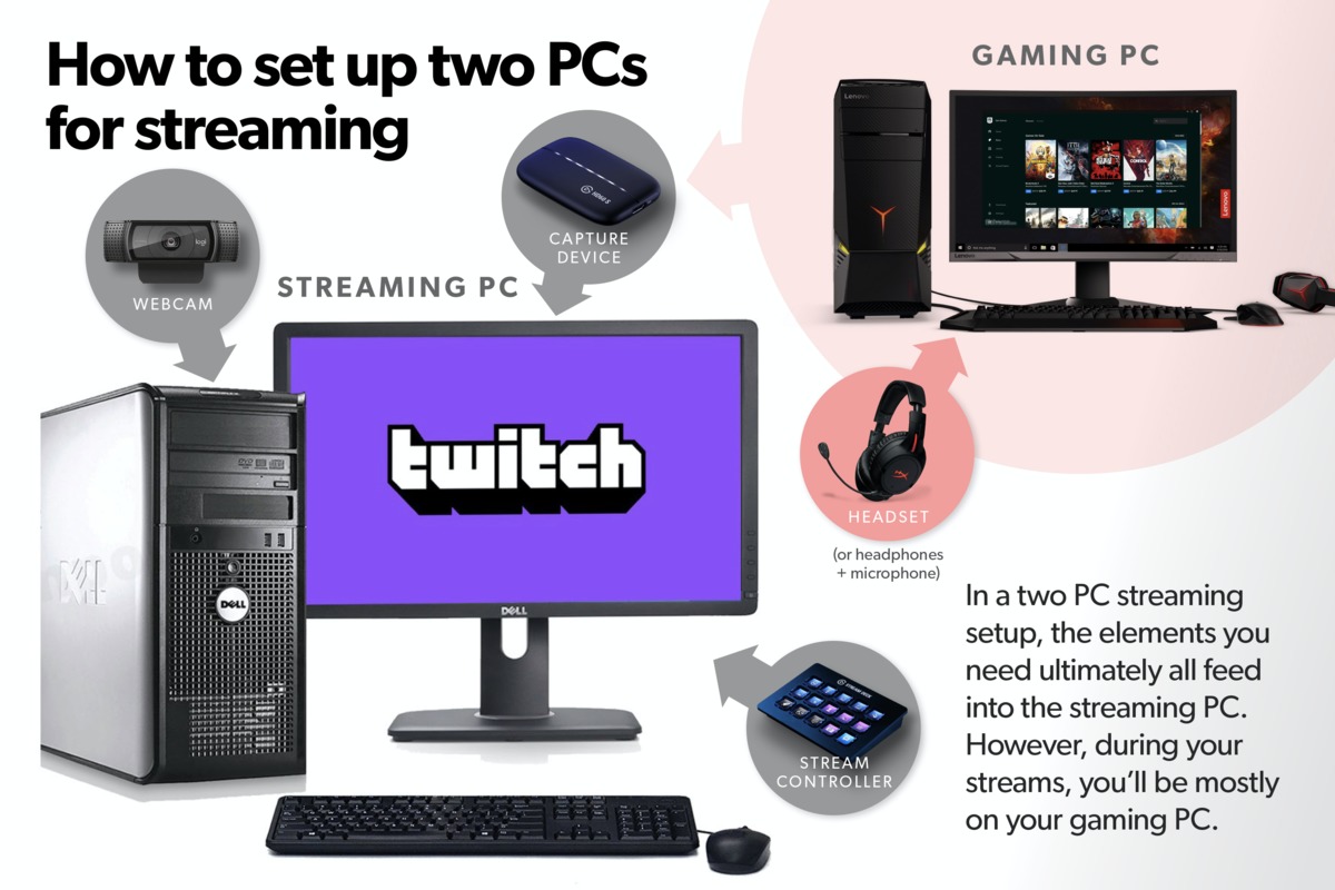 如何设置两台PC以流式传输到Twitch或YouTube(11)