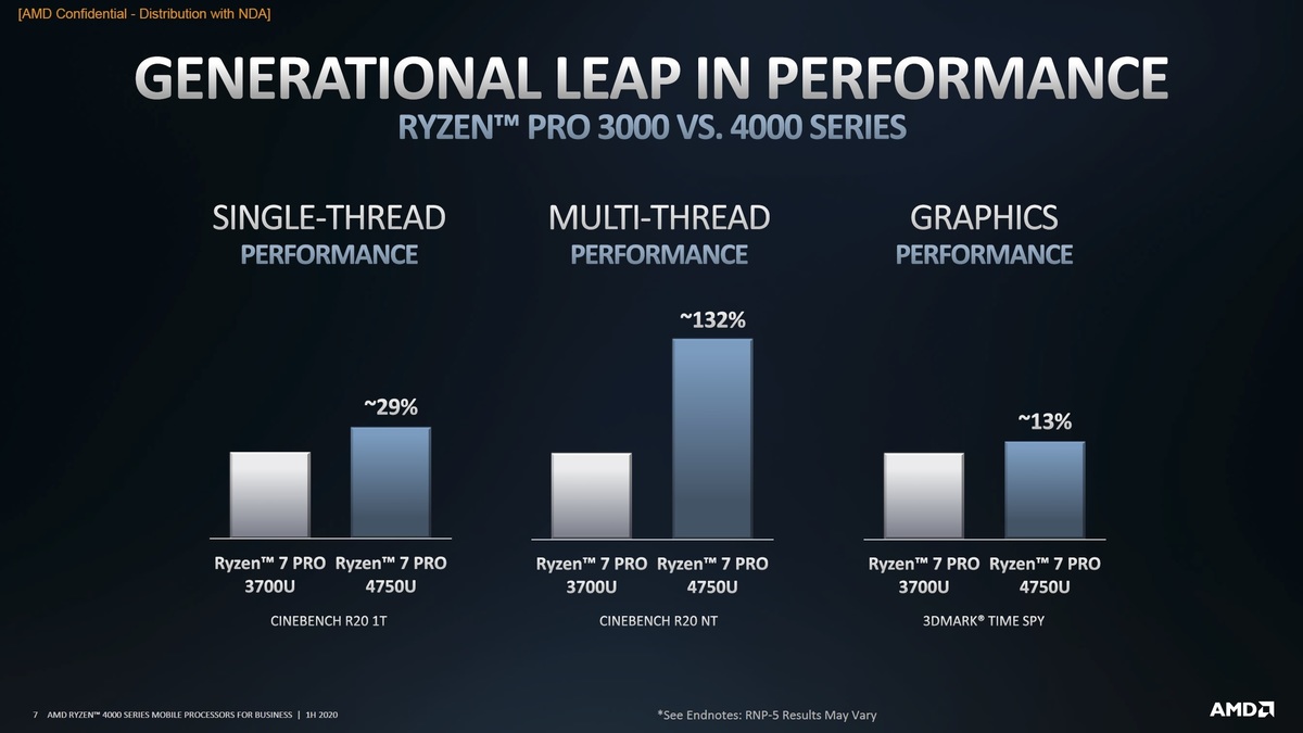 AMD Ryzen Pro 4000芯片与企业笔记本电脑竞争(3)