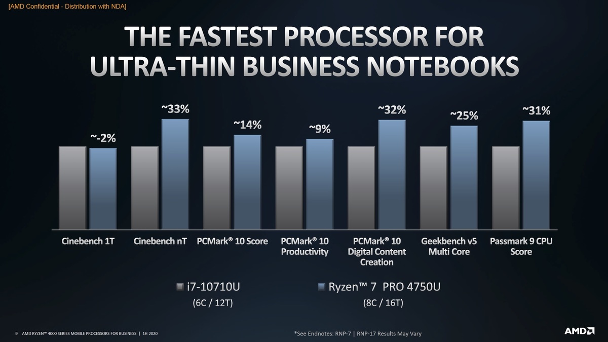 AMD Ryzen Pro 4000芯片与企业笔记本电脑竞争(4)