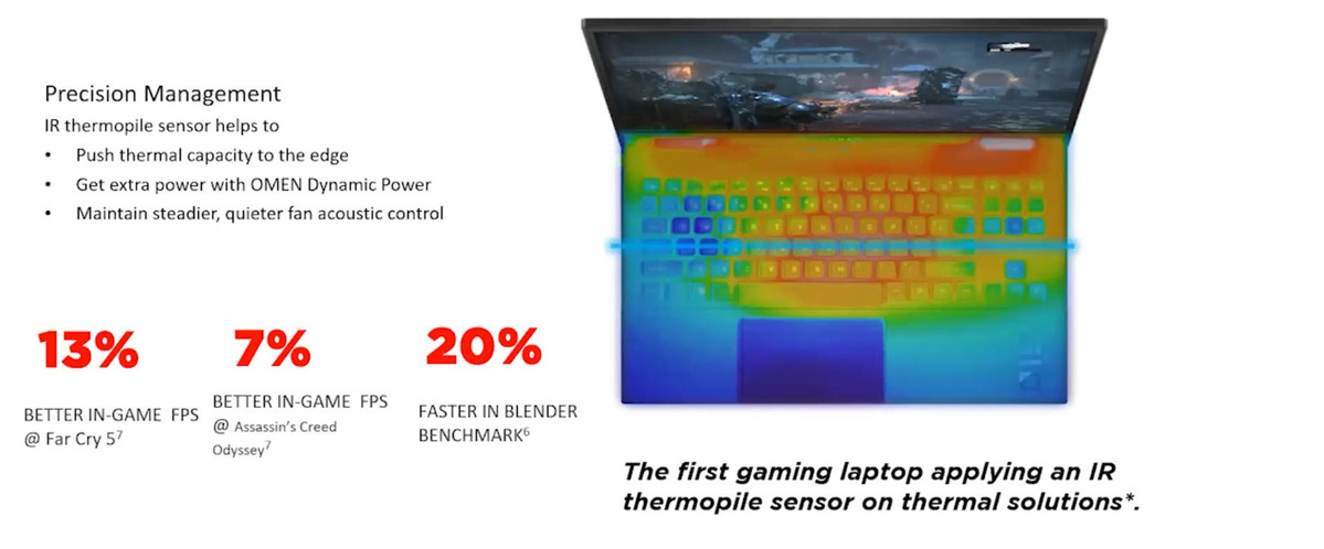 HP Omen 15游戏笔记本电脑提供1000美元以上的AMD和Intel风味(3)