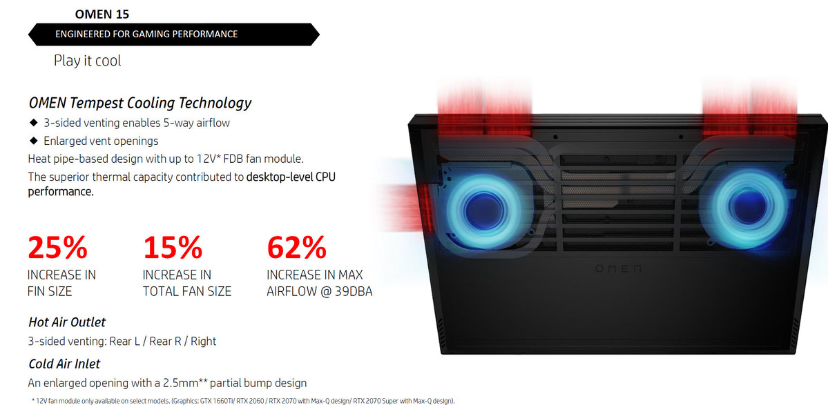 HP Omen 15游戏笔记本电脑提供1000美元以上的AMD和Intel风味(2)