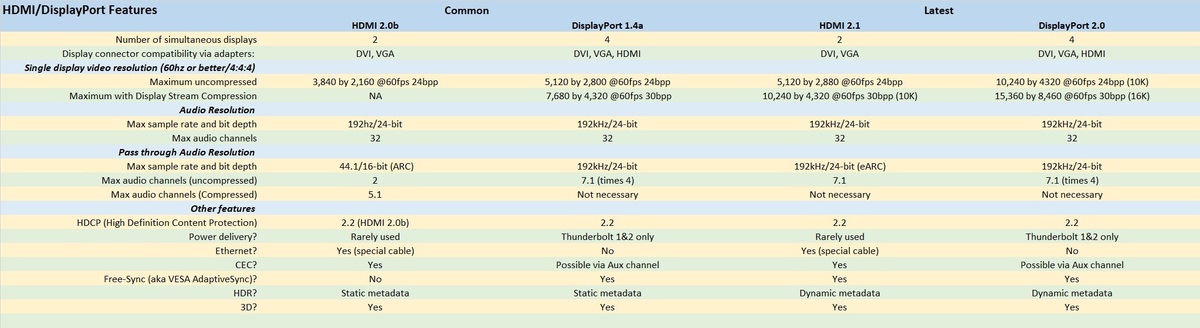 HDMI与DisplayPort：哪种显示接口至高无上？(3)