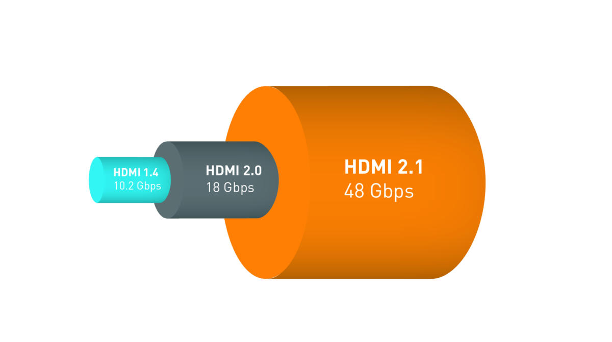 HDMI与DisplayPort：哪种显示接口至高无上？(1)