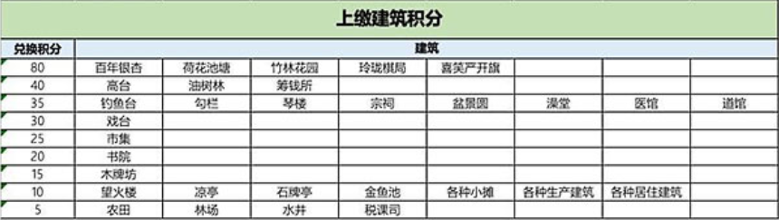 江南百景图茶艺雅座怎么换划算 江南百景图茶艺雅座兑换推荐