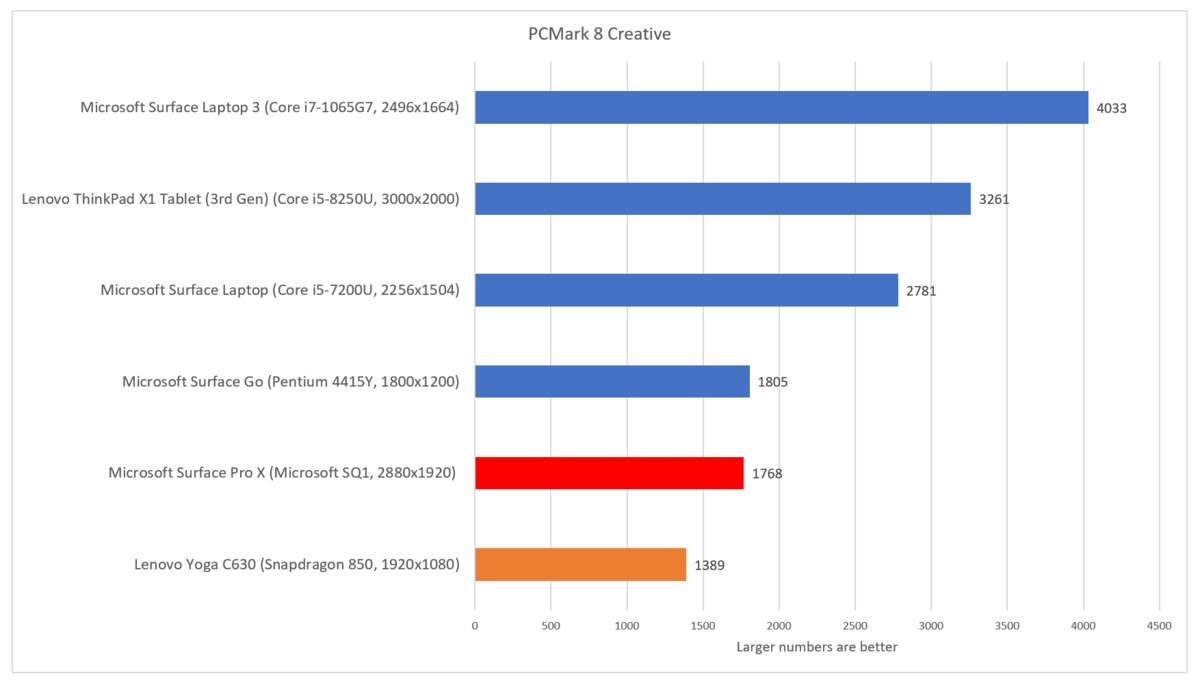 高通公司的Snapdragon 7c和8c适用于中低端PC(2)