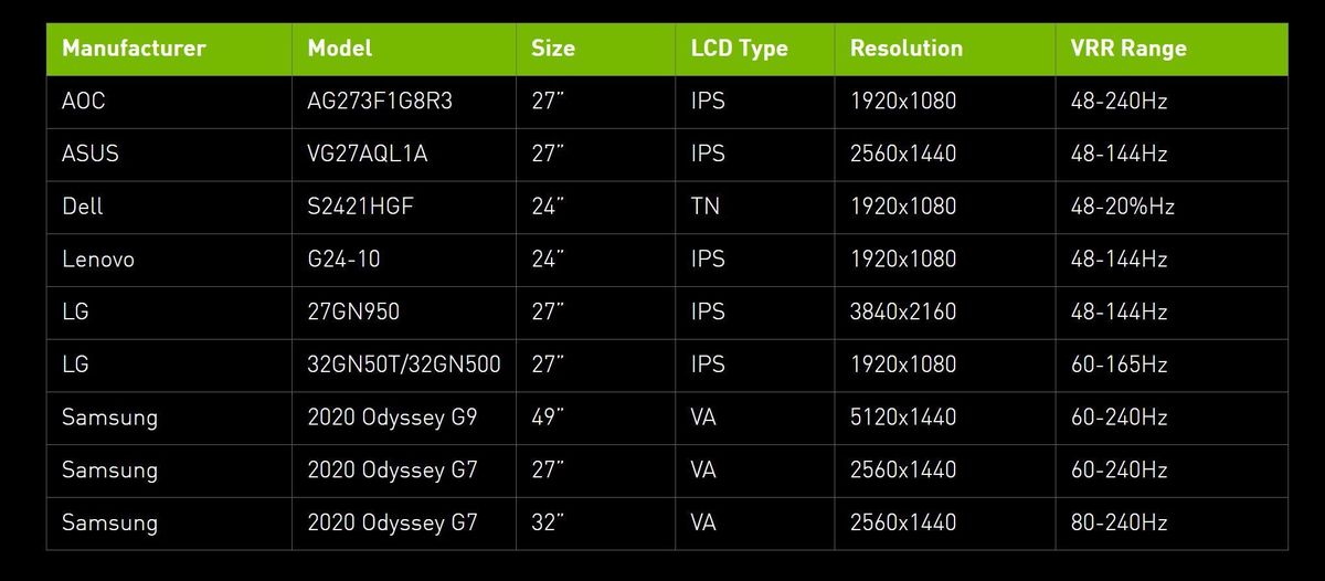 Nvidia GeForce RTX显卡现已成为首批DirectX 12 Ultimate GPU(2)