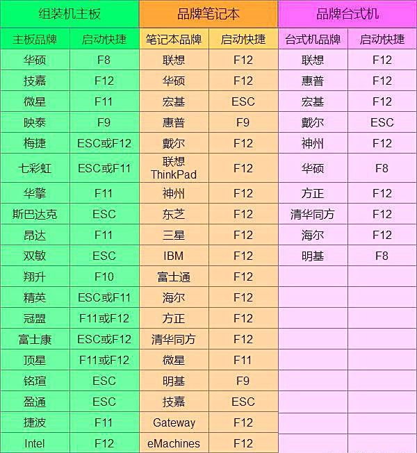 电脑开机时按什么键进入bios界面_进入bios设置按哪个键(3)