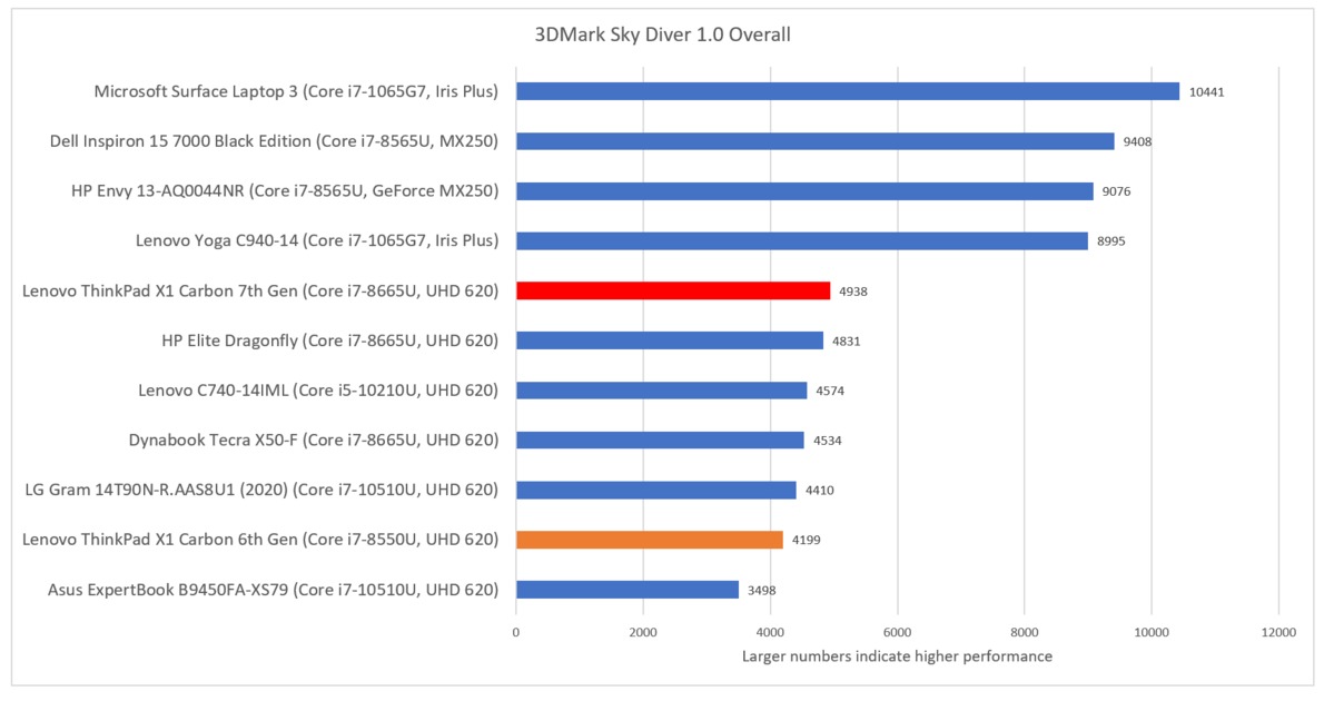 联想ThinkPad X1 Carbon第七代评测：4K显示屏是出色的责任(11)