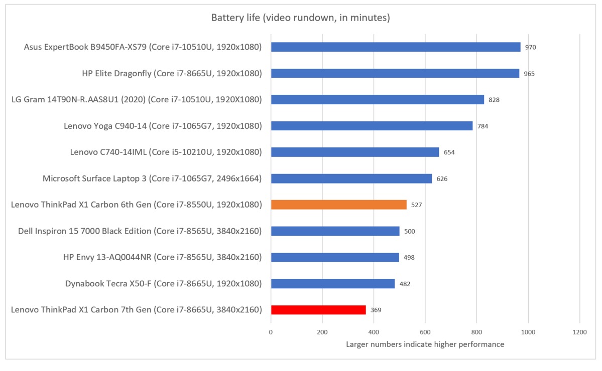 联想ThinkPad X1 Carbon第七代评测：4K显示屏是出色的责任(12)