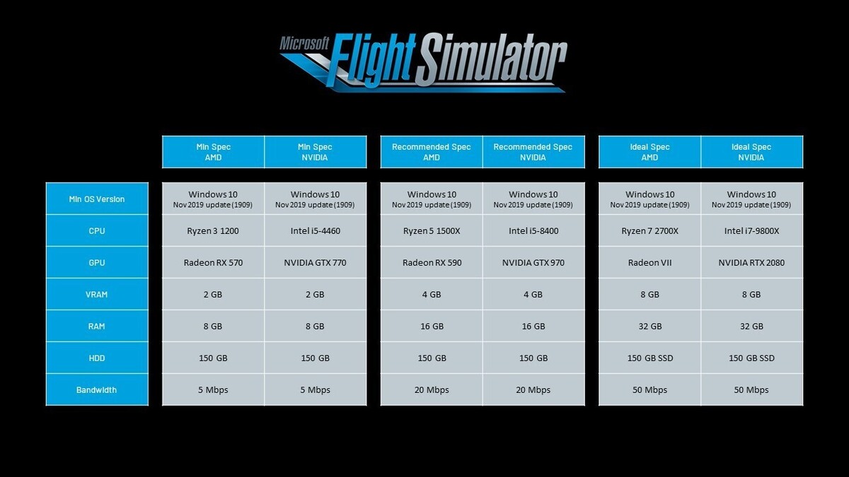 Flight Simulator：亲身体验Microsoft惊人的虚拟现实世界(2)