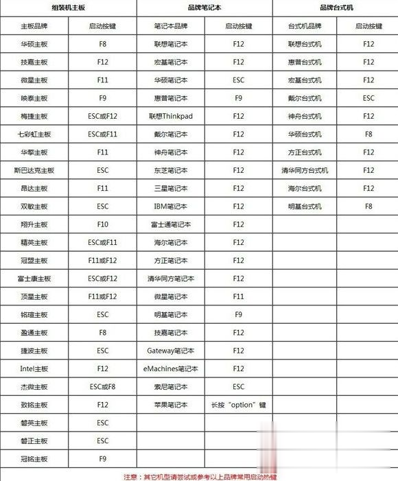 台式机没有光驱怎么装系统|无光驱如何装系统