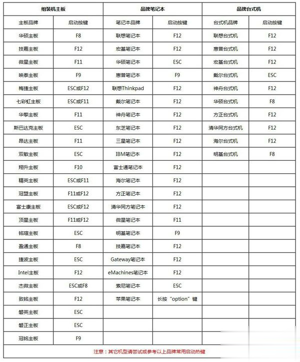 笔记本系统重装步骤,笔记本系统怎么重装教程图解