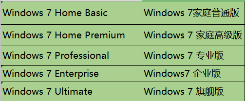win7系统官方(3)