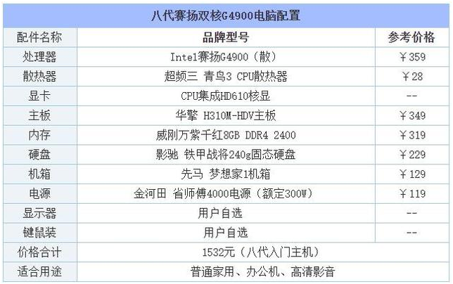 例举2019推荐组装台式电脑最新配置清单