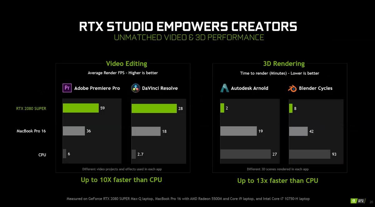 Nvidia提升了GeForce游戏笔记本电脑的性能：RTX Super GPU，Max-Q的进步和价格下降(9)