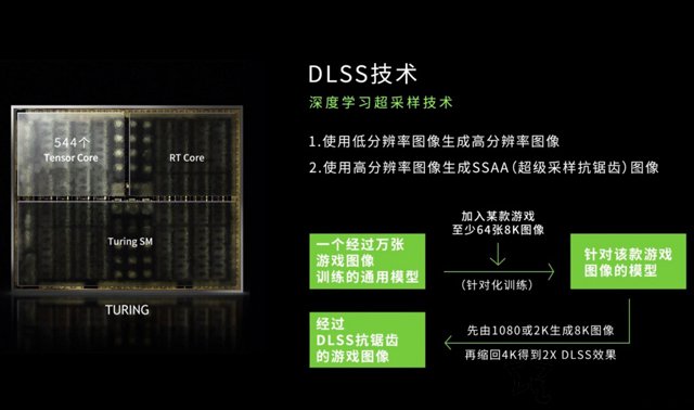 新显卡DLSS技术是什么意思？关于RTX显卡的DLSS技术知识科普(1)