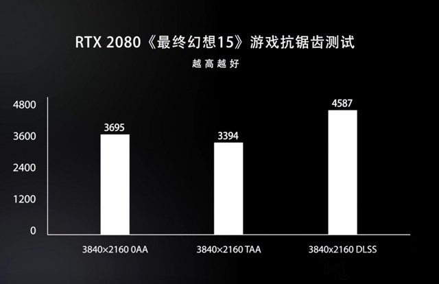 新显卡DLSS技术是什么意思？关于RTX显卡的DLSS技术知识科普(2)