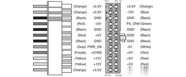 电源知识：台式电脑电源中的+12V/+5V/+3.3V都为哪些硬件供电？(1)