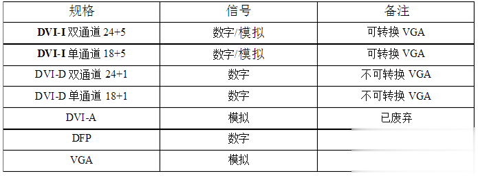VGA接口和DVI接口是什么有什么区别呢？(4)