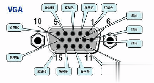 VGA接口和DVI接口是什么有什么区别呢？(1)