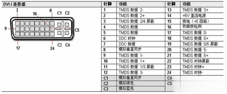 VGA接口和DVI接口是什么有什么区别呢？(2)