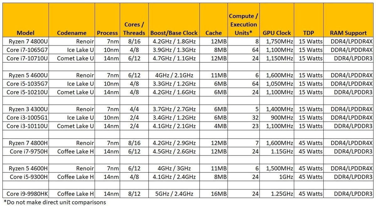 AMD与Intel：今年哪个CPU可能更快？(1)