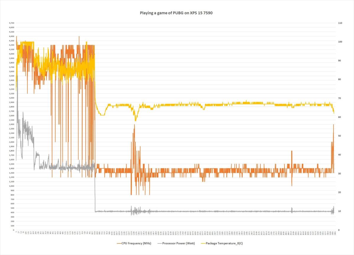 评测：戴尔的XPS 15 7590支持8核CPU电源(13)