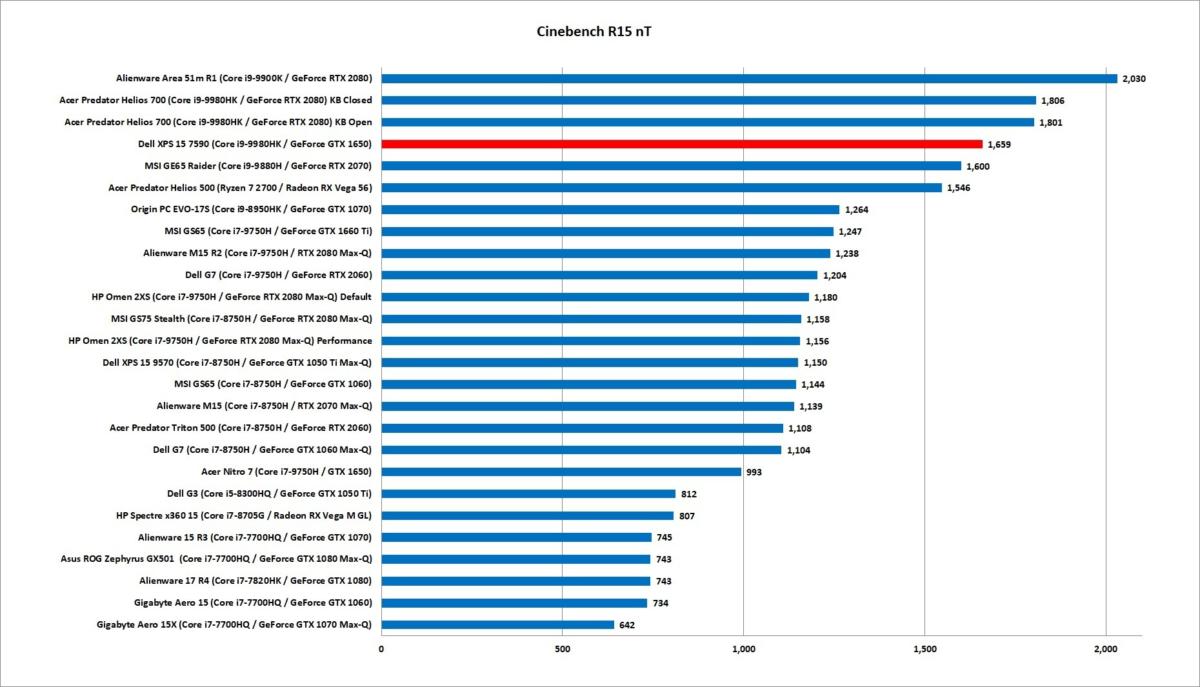评测：戴尔的XPS 15 7590支持8核CPU电源(4)