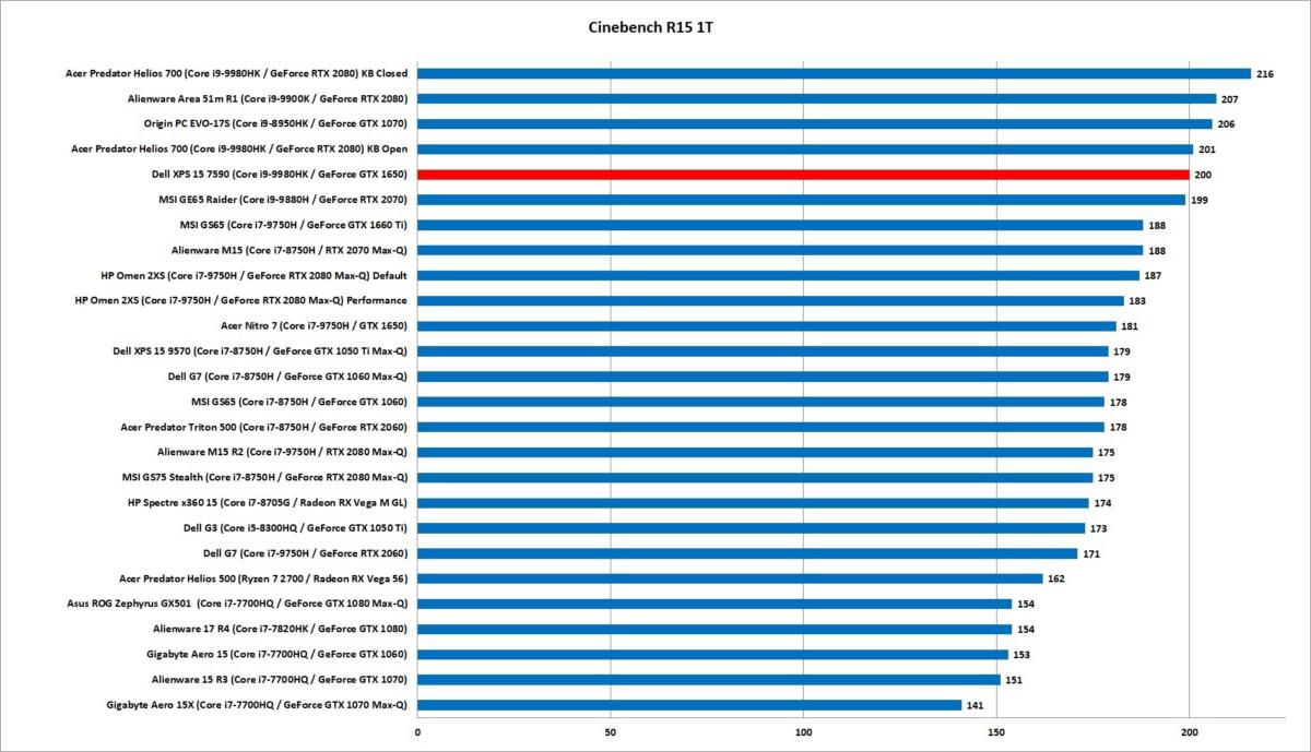 评测：戴尔的XPS 15 7590支持8核CPU电源(5)