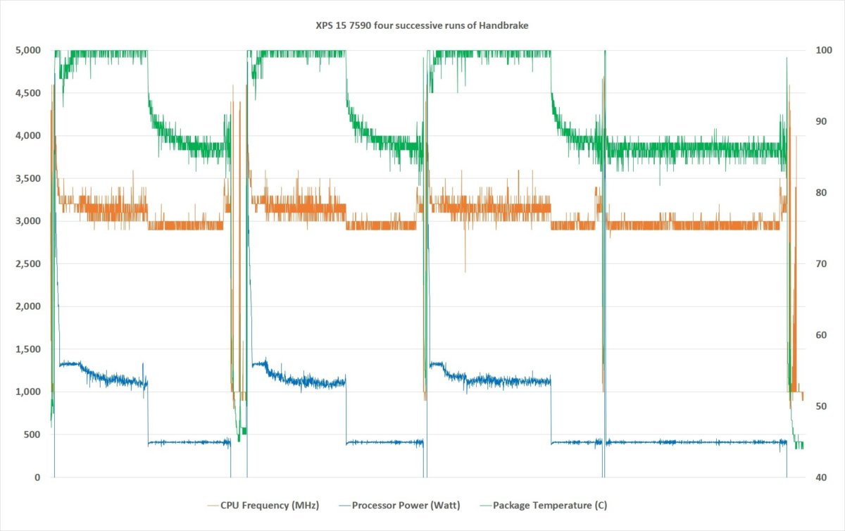 评测：戴尔的XPS 15 7590支持8核CPU电源(12)