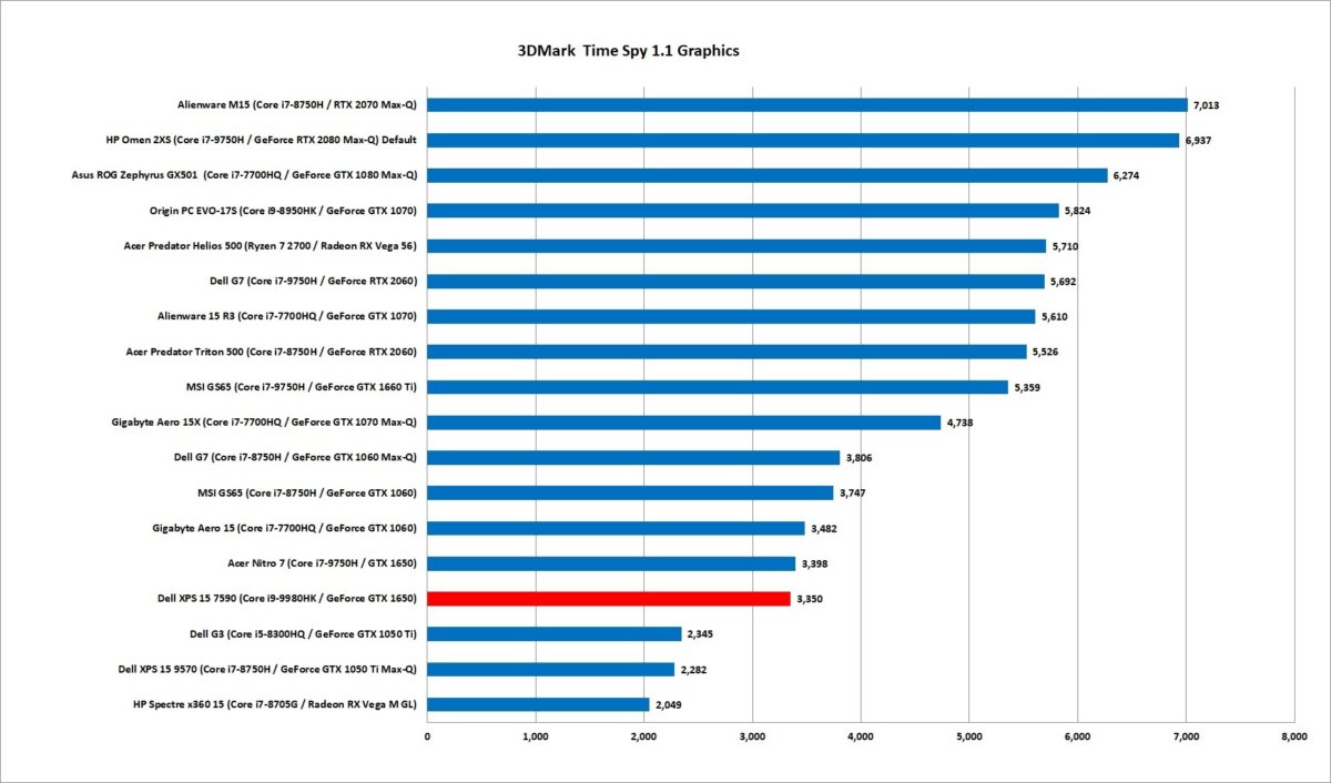 评测：戴尔的XPS 15 7590支持8核CPU电源(8)