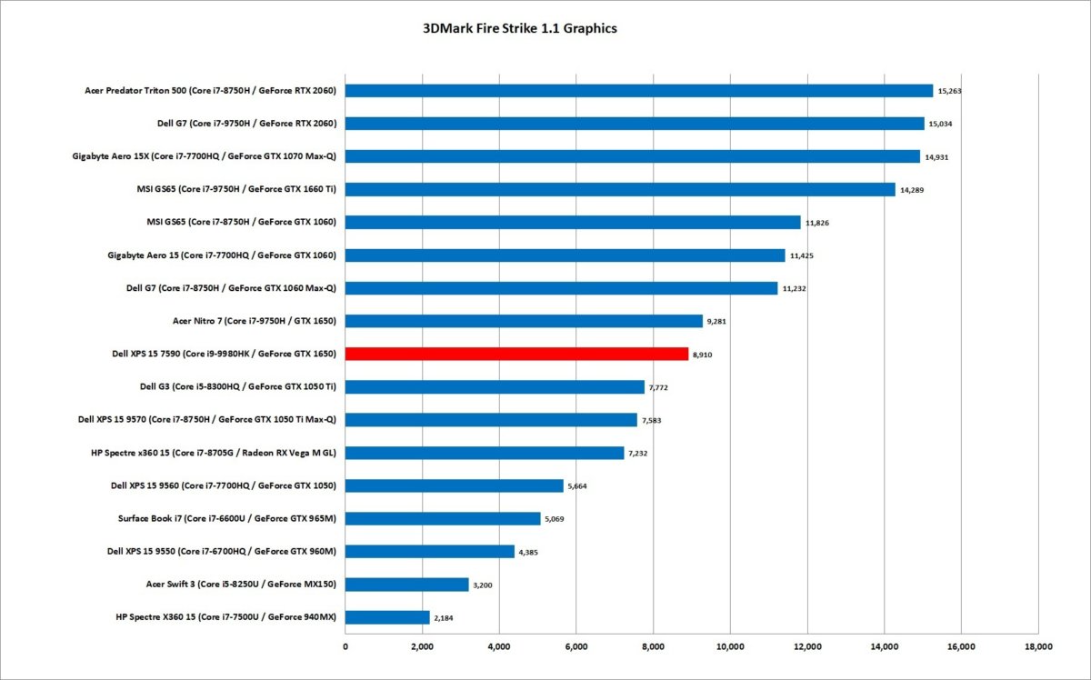 评测：戴尔的XPS 15 7590支持8核CPU电源(7)