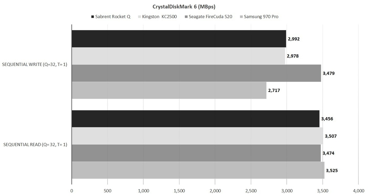 Sabrent Rocket Q NVMe SSD：8TB是一件美丽的事(2)