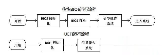 uefi版和装机版有什么区别详解(1)