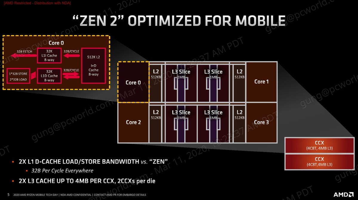 Ryzen 4000 CPU解释：AMD如何优化笔记本电脑的Zen 2(2)