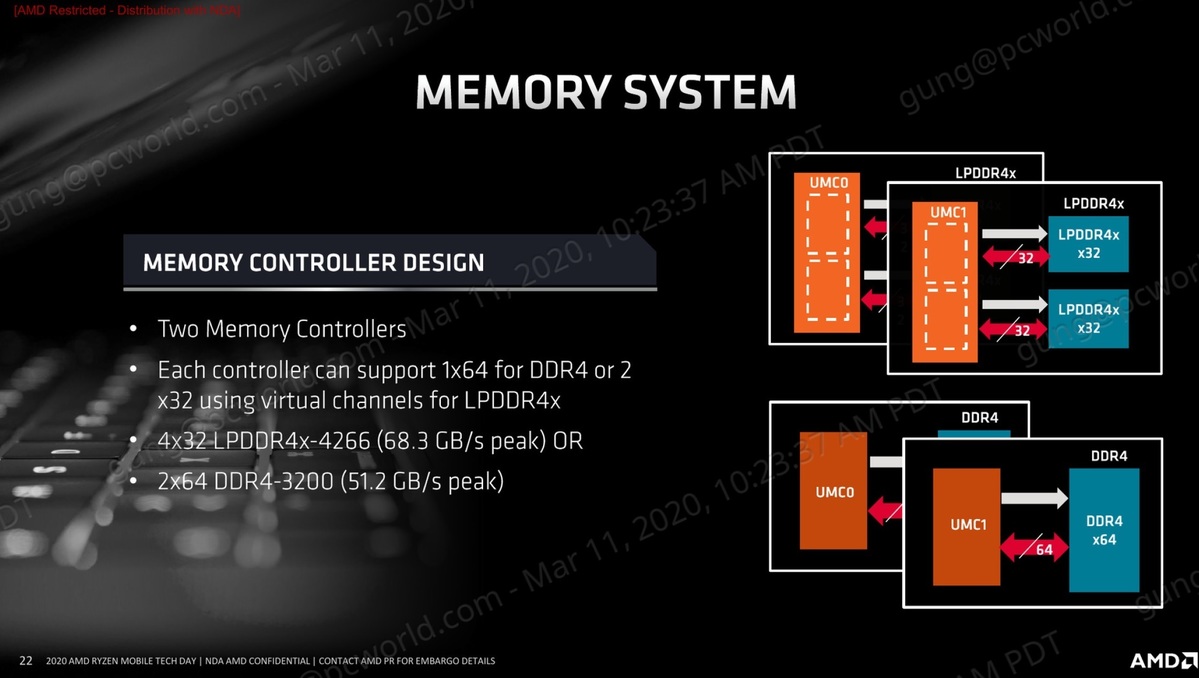 Ryzen 4000 CPU解释：AMD如何优化笔记本电脑的Zen 2(5)