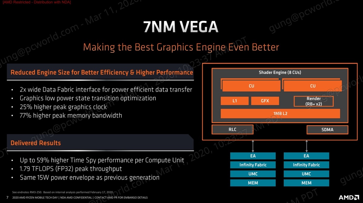 Ryzen 4000 CPU解释：AMD如何优化笔记本电脑的Zen 2(3)