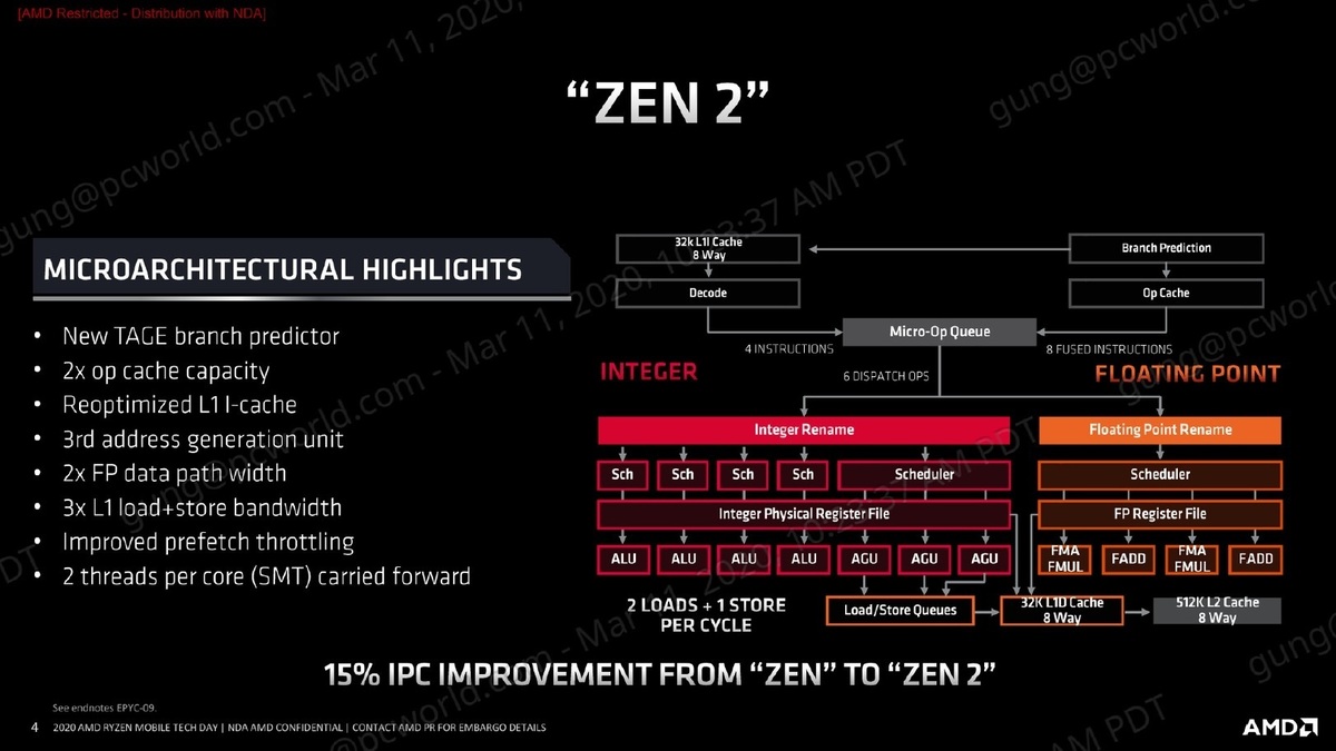 Ryzen 4000 CPU解释：AMD如何优化笔记本电脑的Zen 2(1)