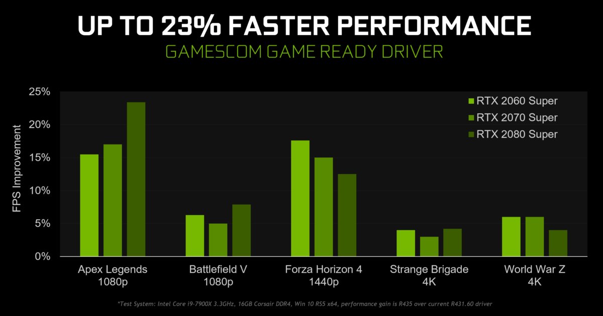 Nvidia的大型Gamescom Game Ready驱动程序改善了性能，延迟和清晰度