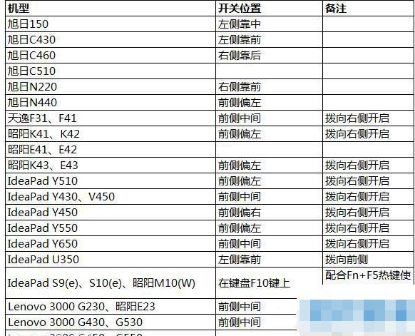 解答win10网络设置中没有wlan选项怎么办(5)