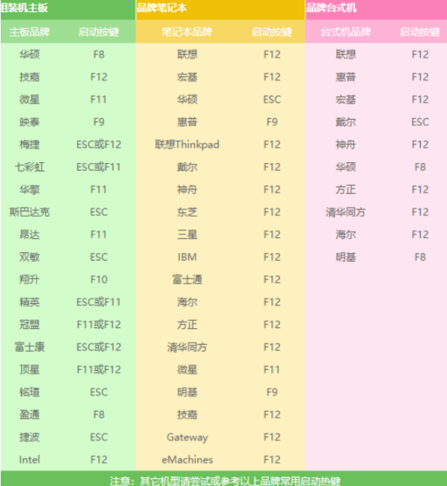 练习如何用u盘重装系统教程(4)
