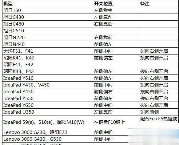 win10网络设置突然没有wlan选项怎么办|win10找不到wlan的解决方法(5)