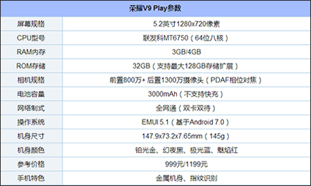 目前千元手机哪个好？盘点2017年最好用的11款千元机(3)