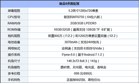 目前千元手机哪个好？盘点2017年最好用的11款千元机(2)