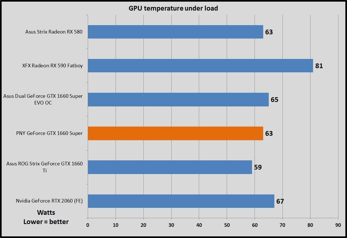 PNY GeForce GTX 1660超级单风扇评测：微型显卡，高性能(11)