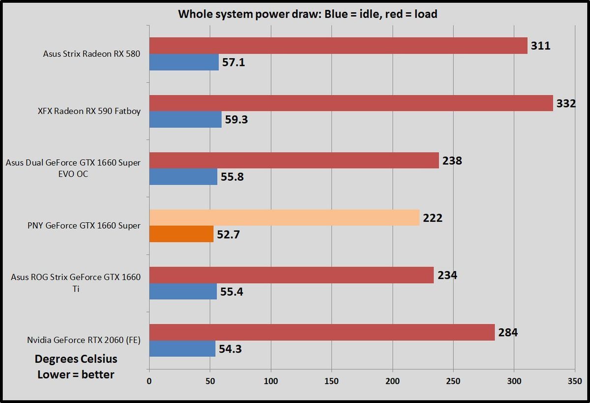 PNY GeForce GTX 1660超级单风扇评测：微型显卡，高性能(10)