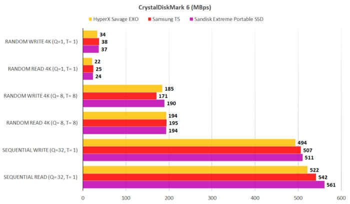 HyperX Savage EXO SSD：适合小型工作的小型便携式驱动器(1)