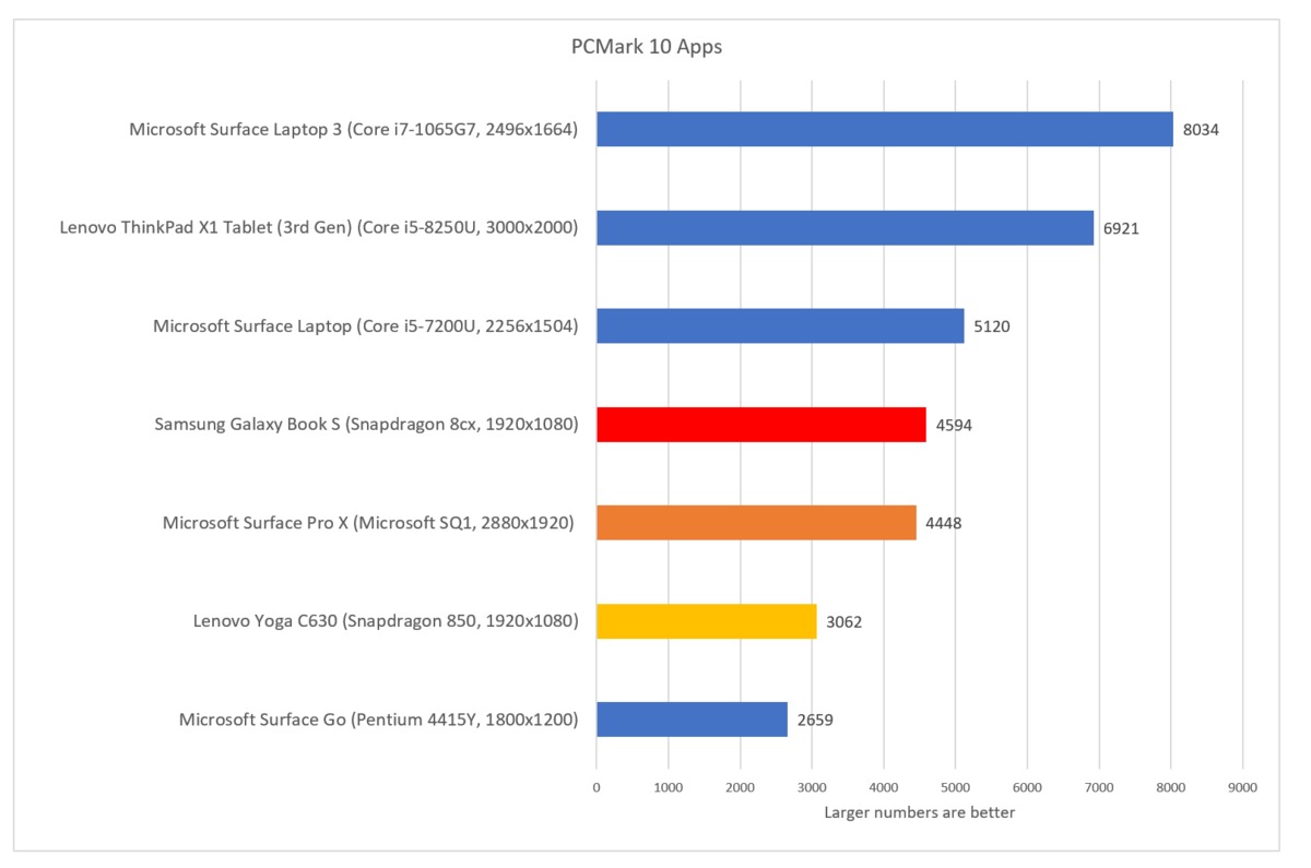 微软的Surface Go 2首次亮相：性能超群的超便携平板电脑(6)